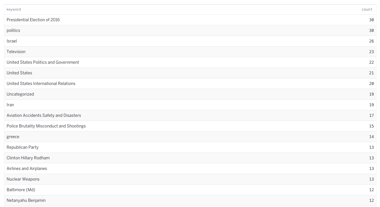 Newsmeter topics