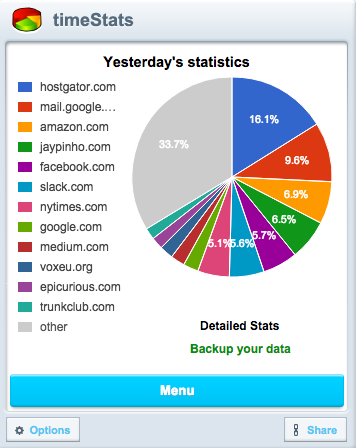 The Chrome timeStats extension